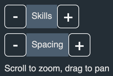 Skills Graph Controls